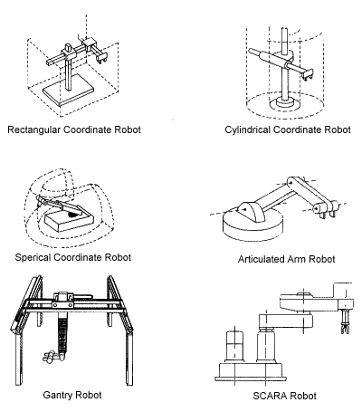 FIGURE IV:4-1. ROBOT ARM DESIGN CONFIGURATIONS.