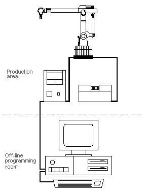 FIGURE IV:4-5. OFF-LINE PROGRAMMING OR TEACHING.